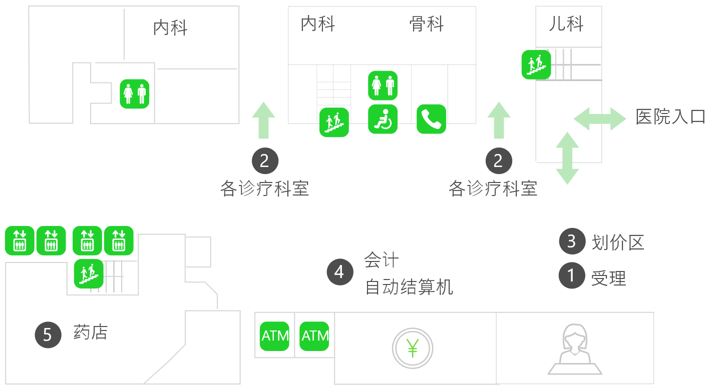 floormap