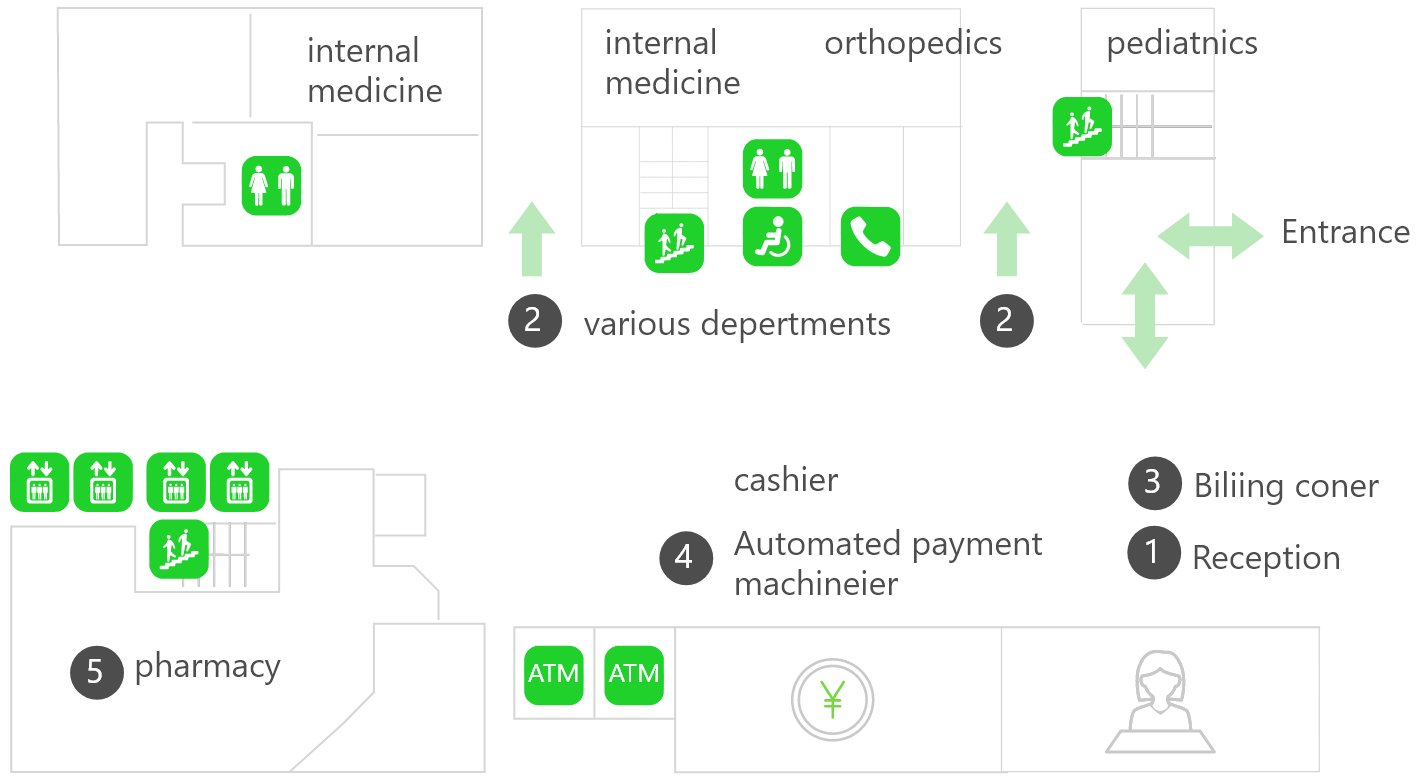 floormap