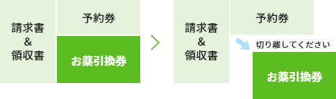 院内処方箋の方