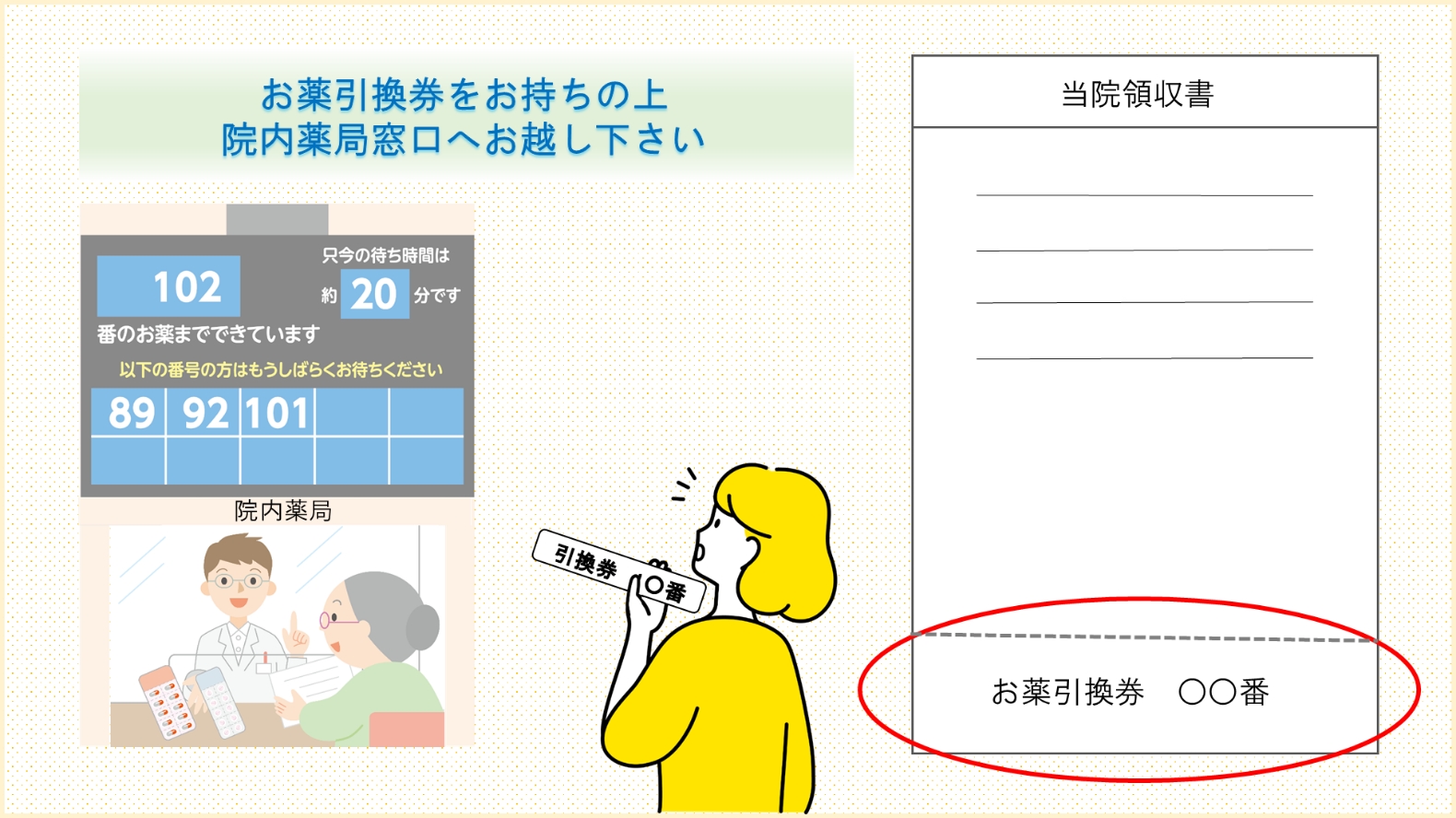 院内処方