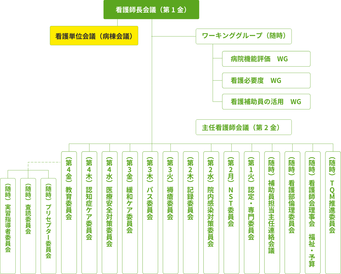 委員会組織図