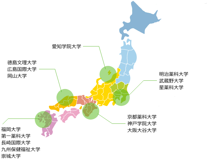 実務実習生の出身大学