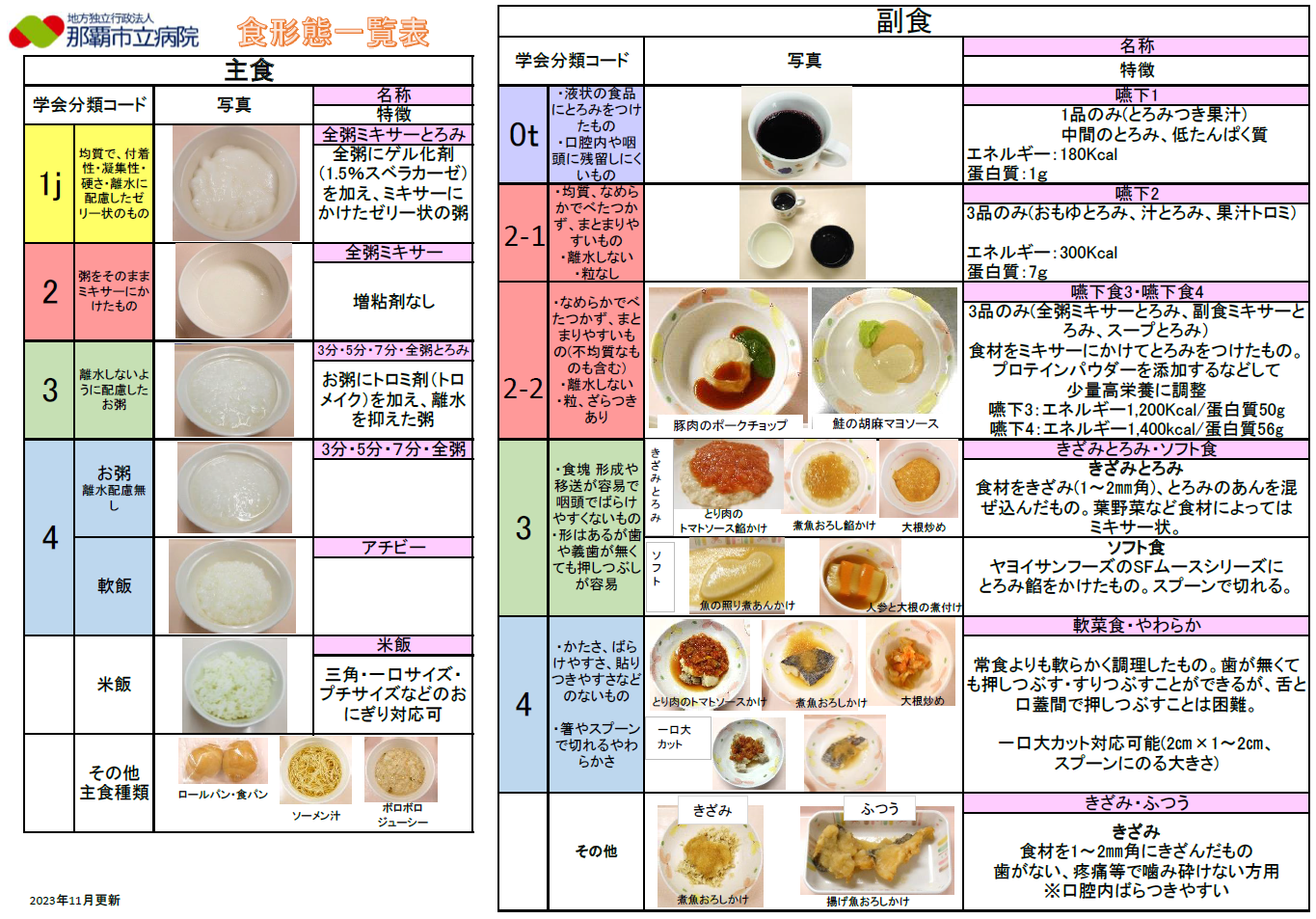 当院の食事形態一覧表