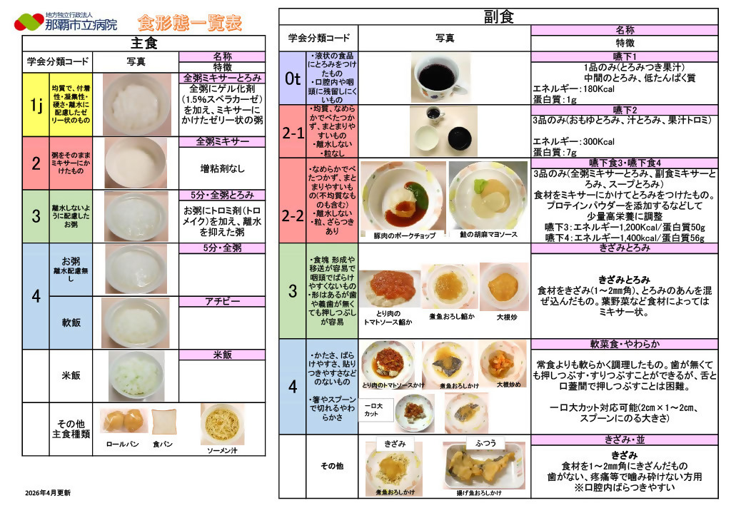 当院の食事形態一覧表