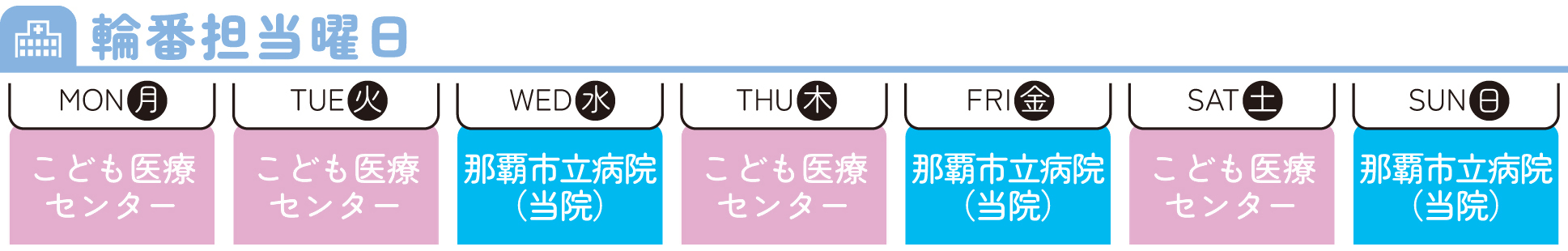 輪番担当曜日