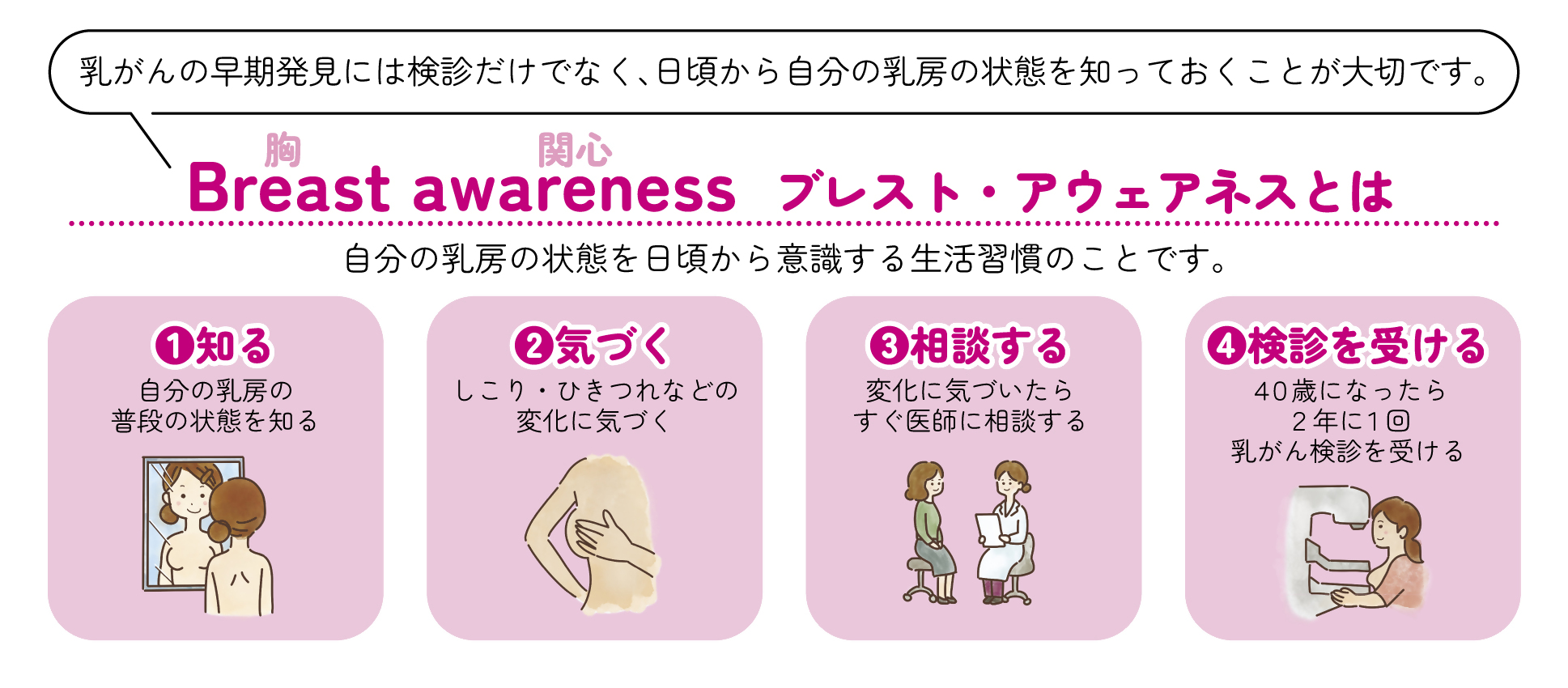 乳がん治療を受ける患者をイメージしたイラスト